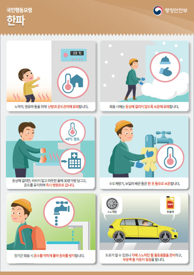 국민행동요령 한파 노약자, 영유아 등을 위해 난방과 온도관리에 유의합니다. 외출 시에는 동상에 걸리지 않도록 보온에 유의합니다. 동상에 걸리면, 비비지 말고 따뜻한 물에 30분 가량 담그고, 온도를 유지하며 즉시 병원으로 갑니다. 수도계량기, 보일러 배관 등은 헌 옷 등으로 보온합니다. 장기간 외출 시 온수를 약하게 틀어 동파를 방지합니다. 도로가 얼 수 있으니 차에 스노체인 등 월동용품을 준비하고, 부동액 등 자동차 점검을 합니다.
